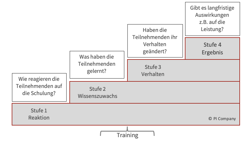 Kirkpatrick-Modell 